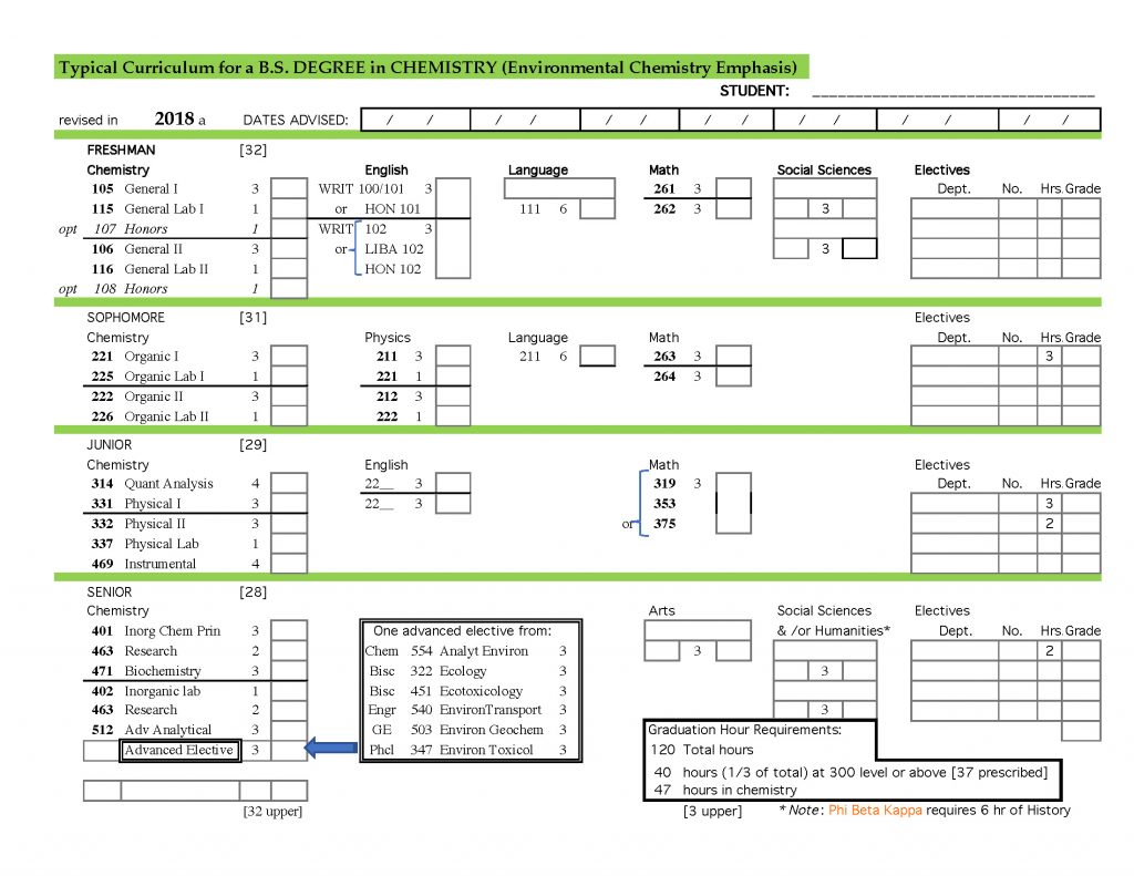 Department of Chemistry and Biochemistry - B.S. Chemistry Degree